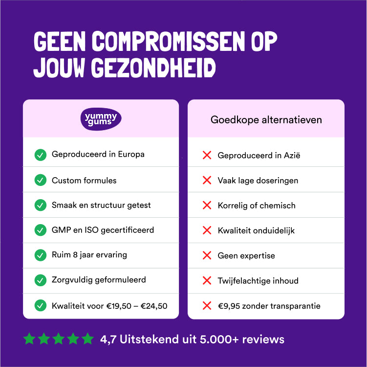 Weerstand Gummies